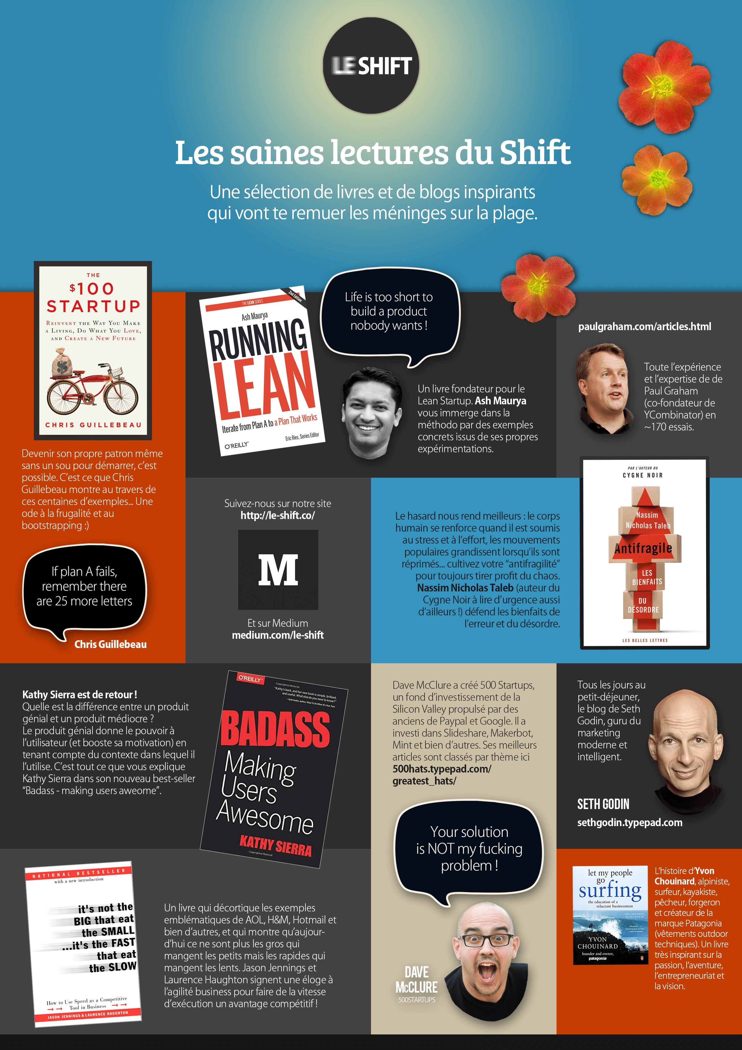 Lecture sur l'entrepreneuriat .Des livres inspirants sur l'entrepreneuriat pour cet été.