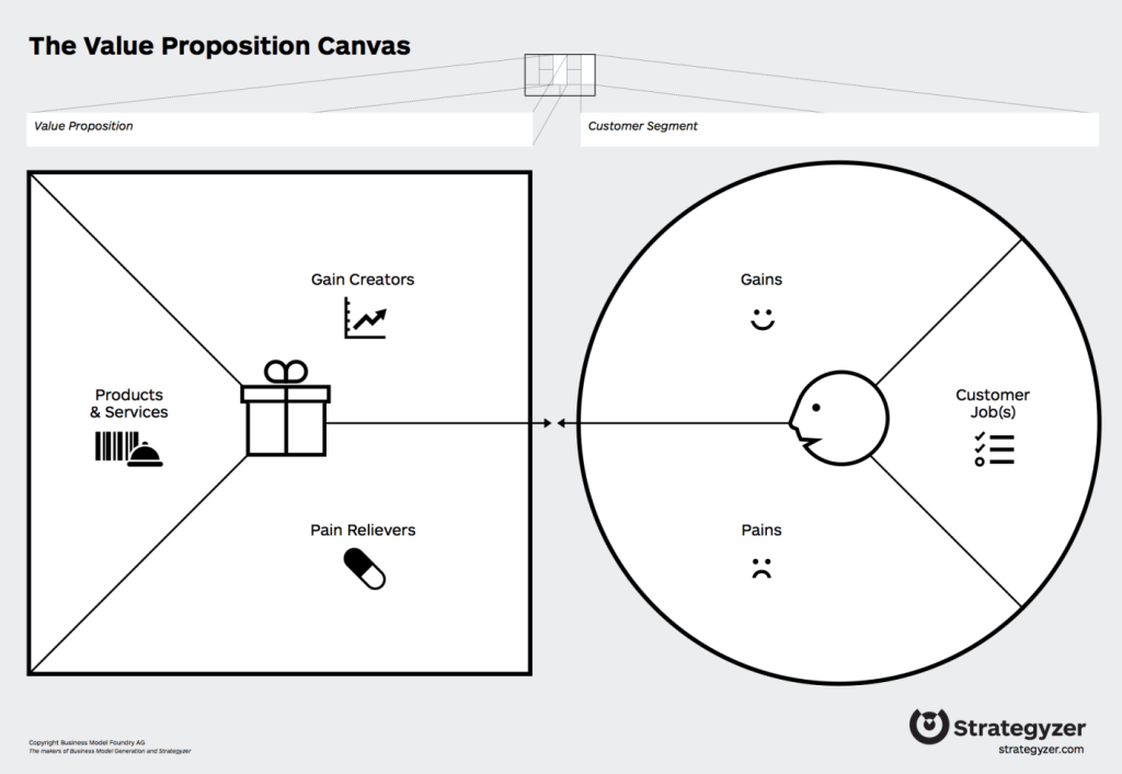 Value-Proposition-Canvas_03