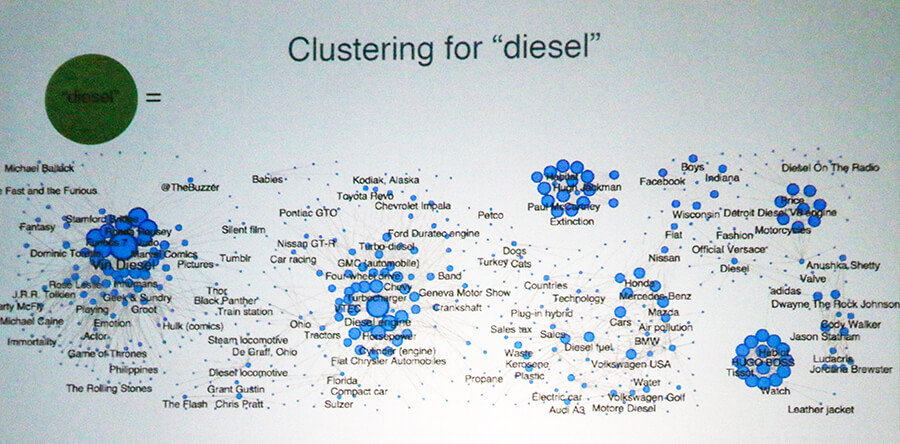 Datasift clustering for diesel