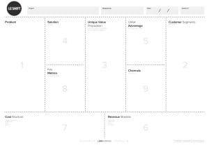 Lean Canvas Shift Version