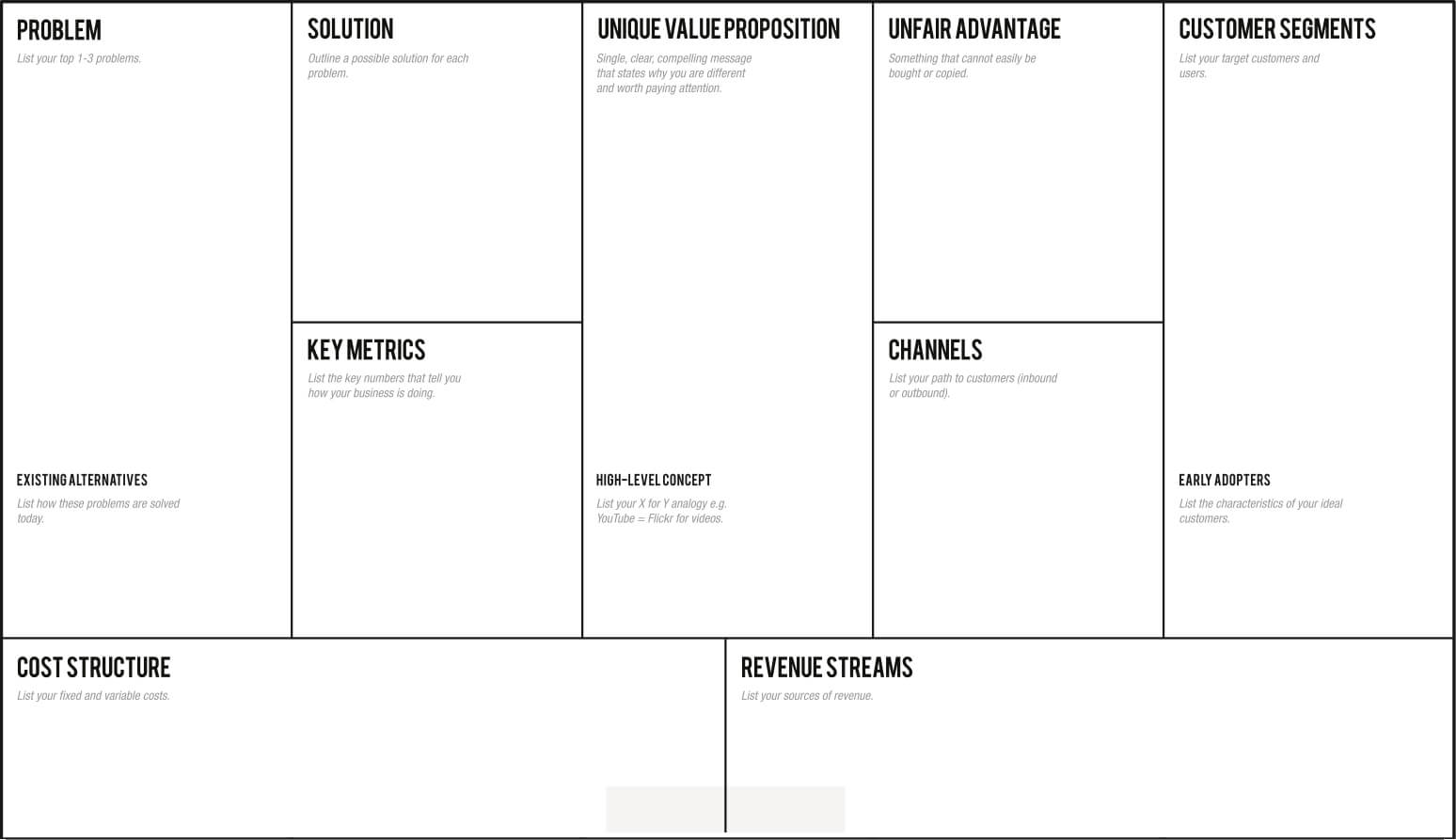 Plutôt que le Business Model Canvas, utilisez le Lean Canvas