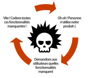 loop of lies and Business Model Canvas