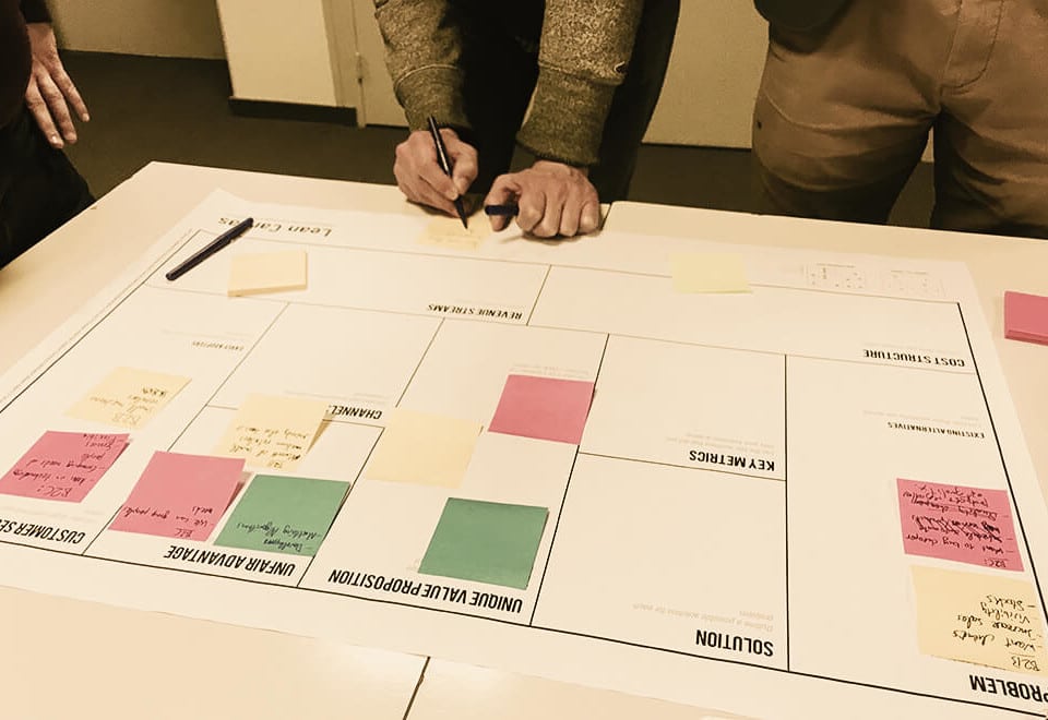 lean canvas au Shift, business model canvas